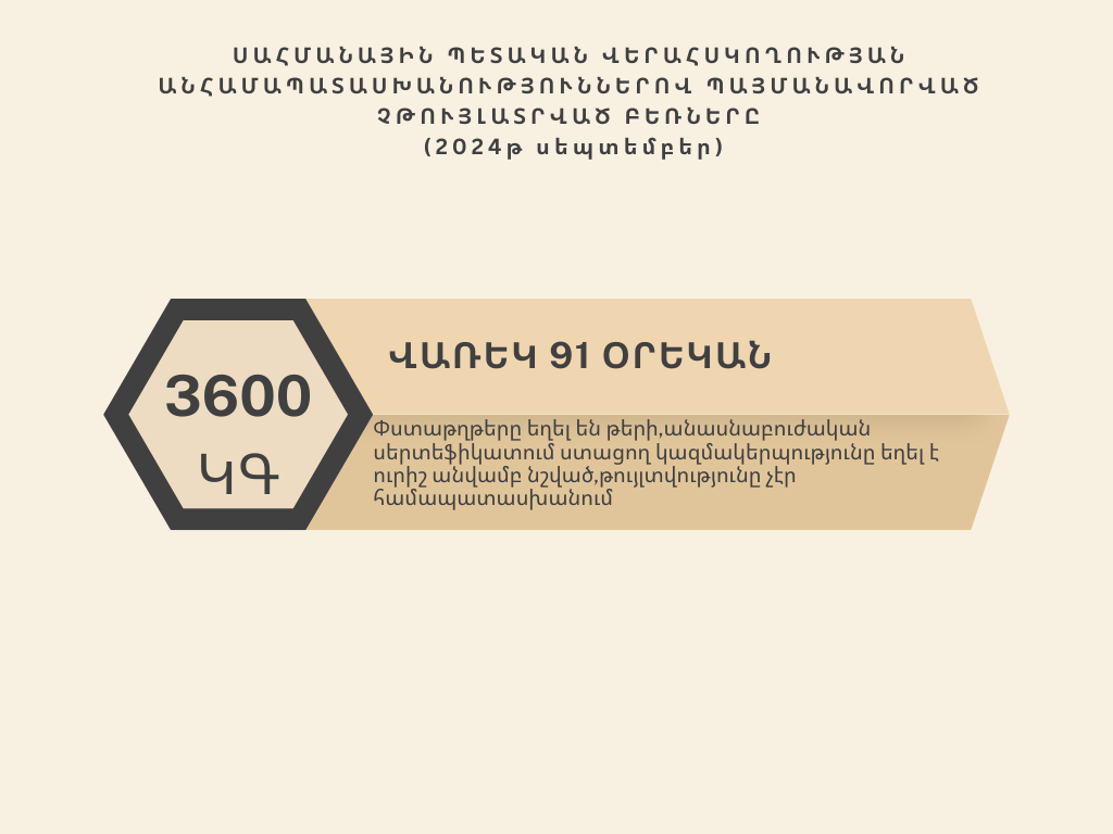 ՍԱՀՄԱՆԱՅԻՆ ՊԵՏԱԿԱՆ ՎԵՐԱՀՍԿՈՂՈՒԹՅԱՆ ԱՆՀԱՄԱՊԱՏԱՍԽԱՆՈՒԹՅՈՒՆՆԵՐՈՎ ՊԱՅՄԱՆԱՎՈՐՎԱԾ ՉԹՈՒՅԼԱՏՐՎԱԾ ԲԵՌՆԵՐԸ (2024թ սեպտեմբեր)